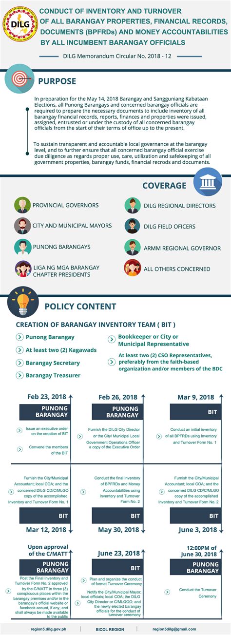 list of newly elected barangay officials 2018|DILG Regional Office No. 5.